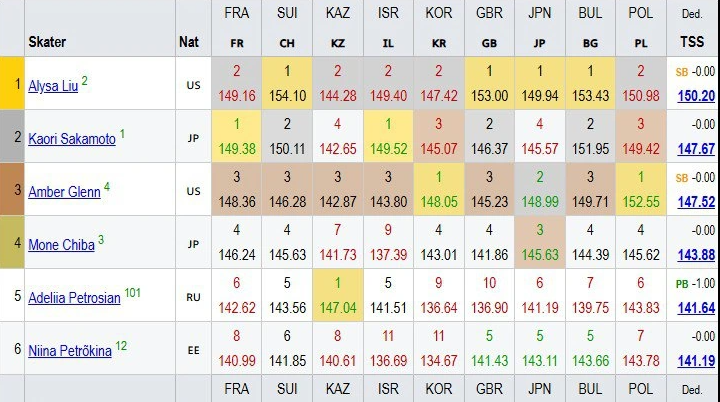 Forbes усомнился в объективности арбитра Парецкой, отдавшей Петросян олимпийское золото
