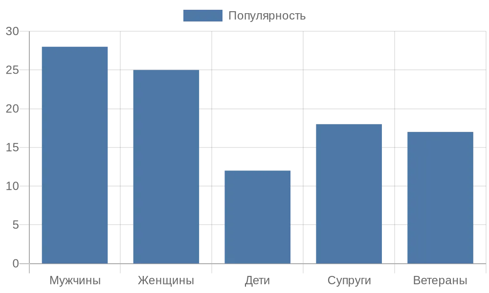 Как выбрать надписи и эпитафии для памятника: примеры и рекомендации