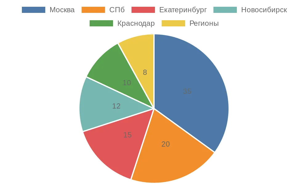 Подработка грузчиком с ежедневной оплатой открывает двери в сферу логистики для тысяч россиян