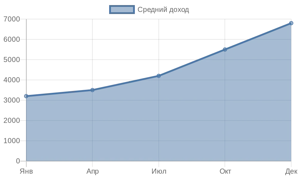Подработка грузчиком с ежедневной оплатой открывает двери в сферу логистики для тысяч россиян